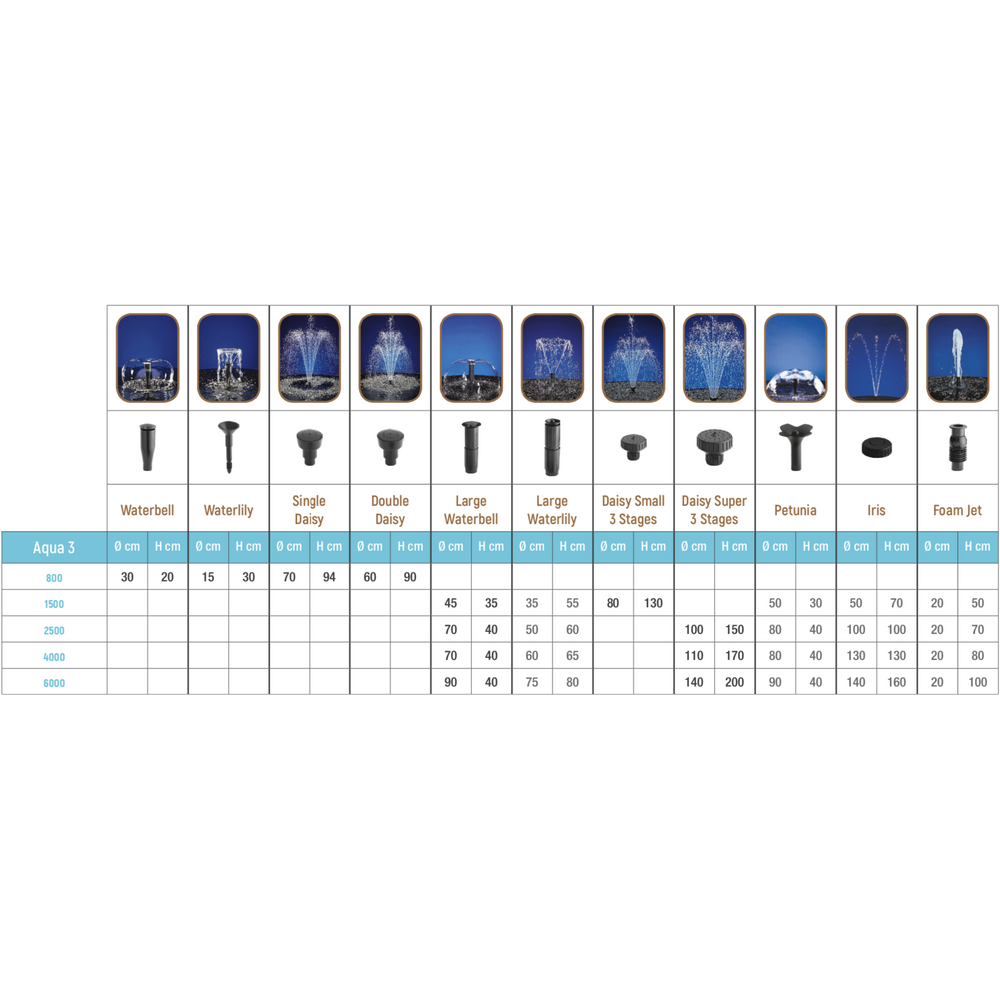 Помпа за фонтан Aqua 3 | EU