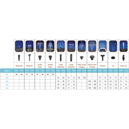 Помпа за фонтан Aqua 3 | EU