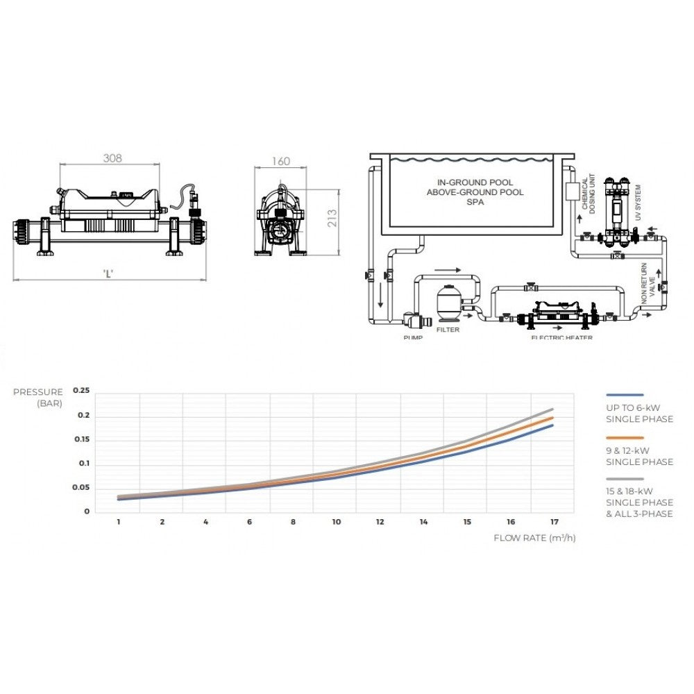 Електрически нагревател за басейн Flow-Line 2 3kW-18kW Титаниев | Elecro