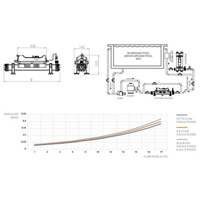 Електрически нагревател за басейн Flow-Line 2 3kW-18kW Титаниев | Elecro