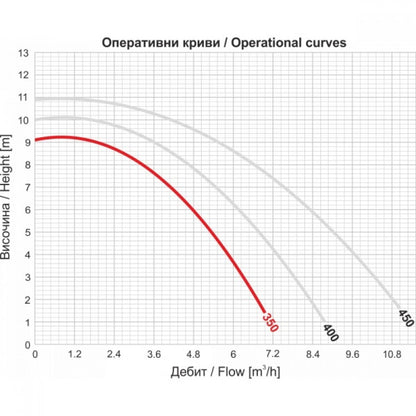 Циркулационна помпа с предфилтър Niper 1 0.25HP | ESPA