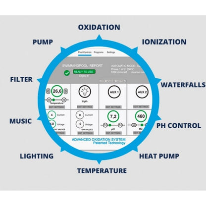 Система за хидролиза за басейн с обем до 125m³ Oxymatic Smart Plus 125 | Microdos