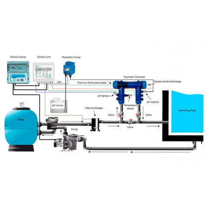 Система за хидролиза за басейн с обем до 80m³ Oxymatic Smart Plus 80 | Microdos