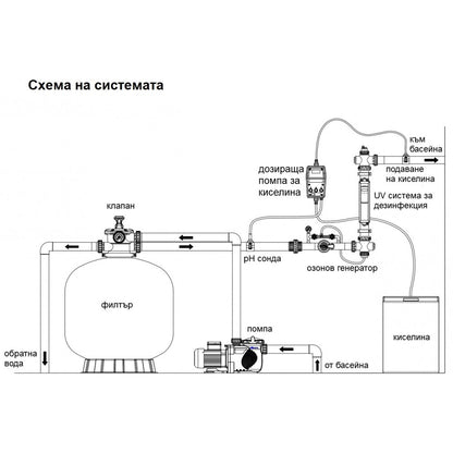 Система за дезинфекция на басейни Nano Tech UV-C Ozone | Emaux