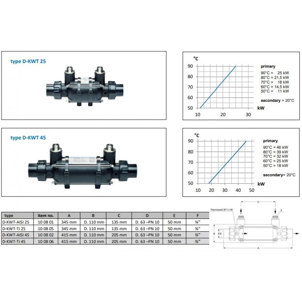 Топлообменник за басейн D-KWT 25-126kW | EU